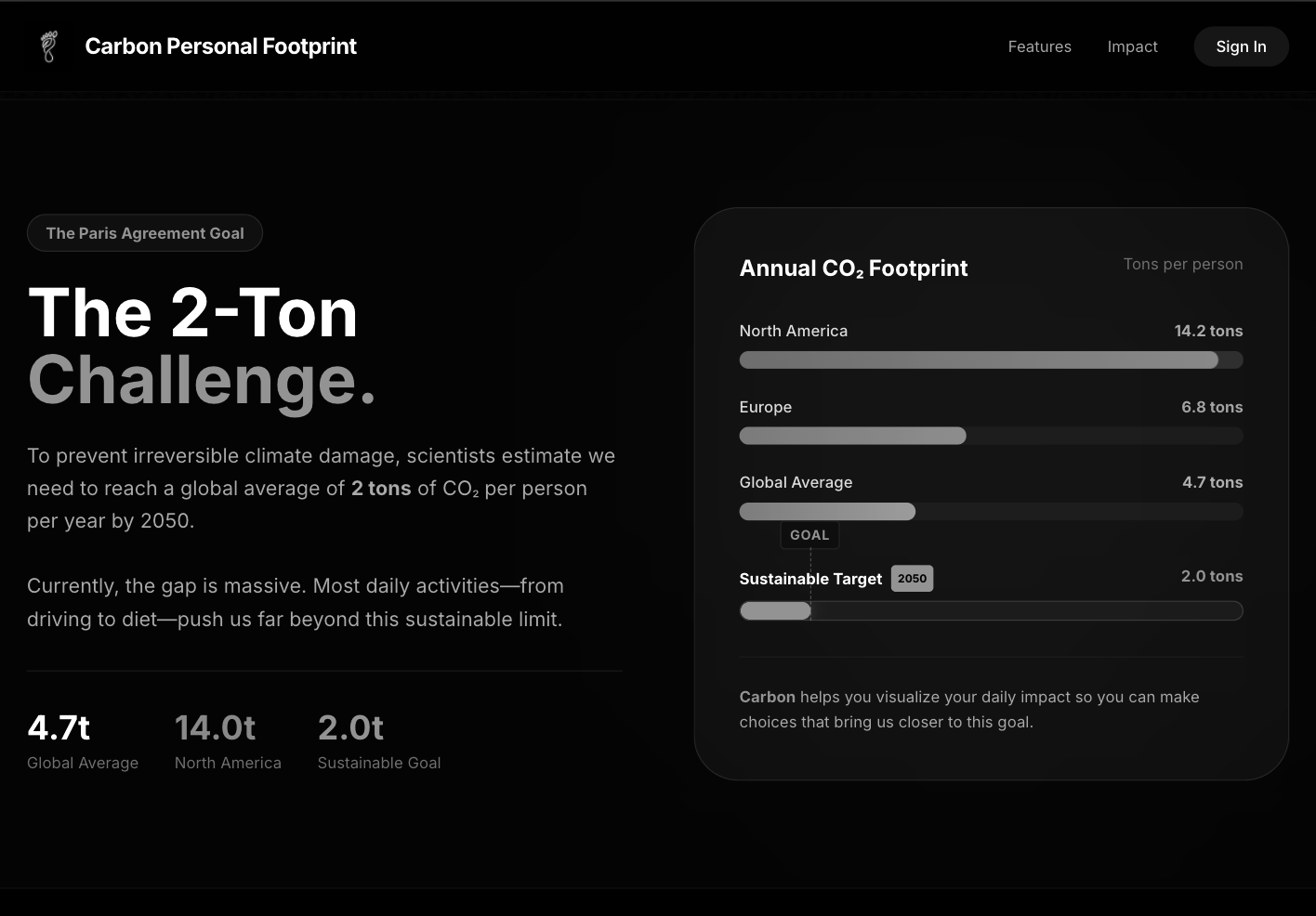 Annual Footprint Challenge
