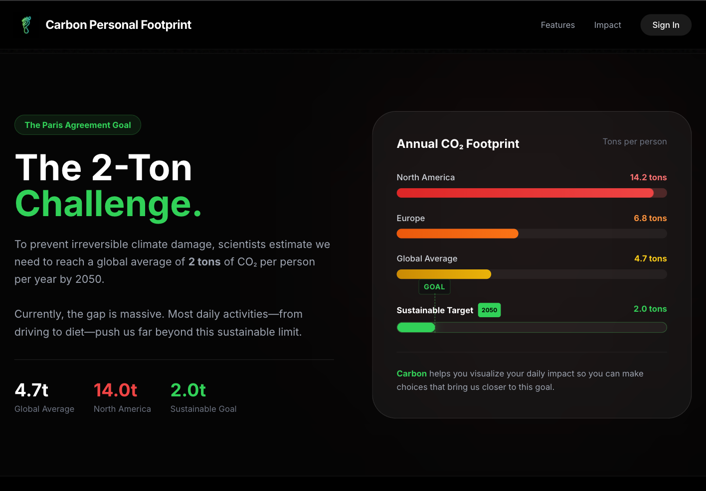 Annual Footprint Light
