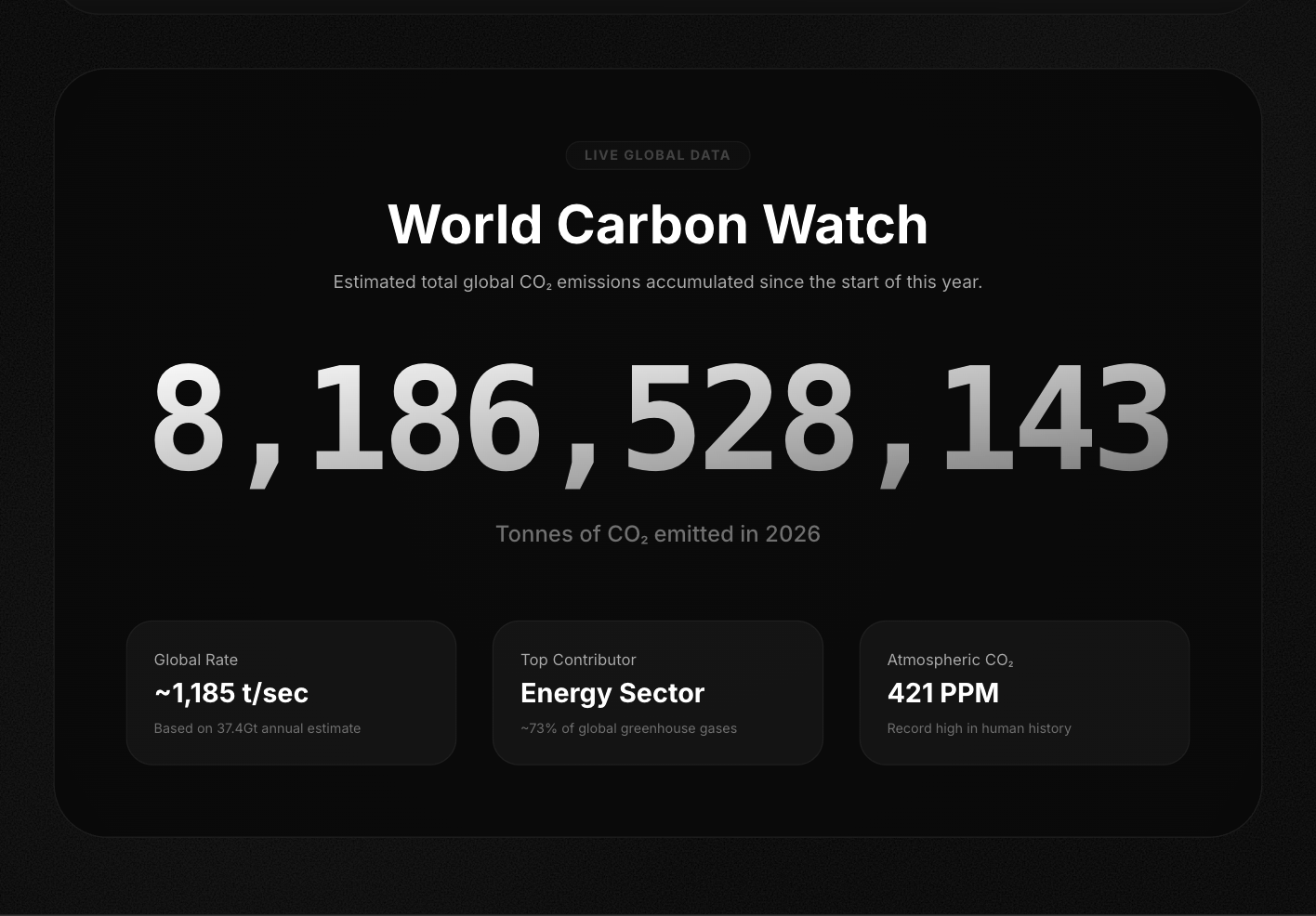 World Carbon Watch