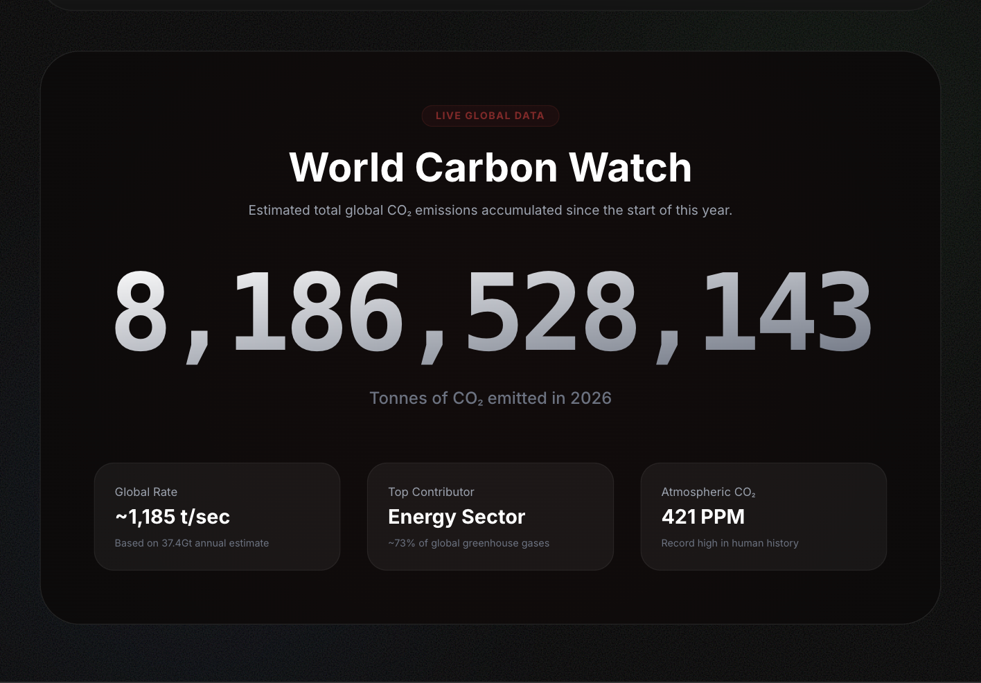 World Carbon Watch Light